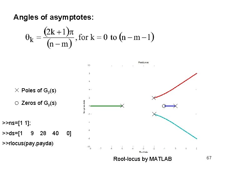 Angles of asymptotes: Poles of Gp(s) Zeros of Gp(s) >>ns=[1 1]; >>ds=[1 9 28