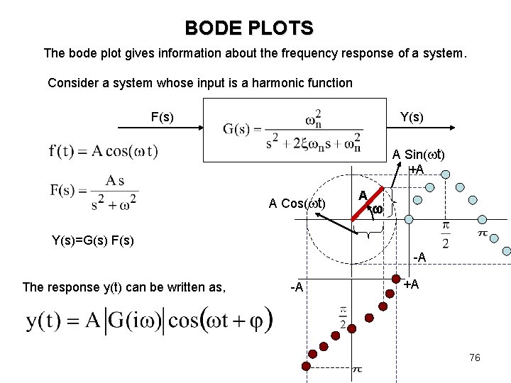 BODE PLOTS The bode plot gives information about the frequency response of a system. BODE PLOTS The bode plot gives information about the frequency response of a system.