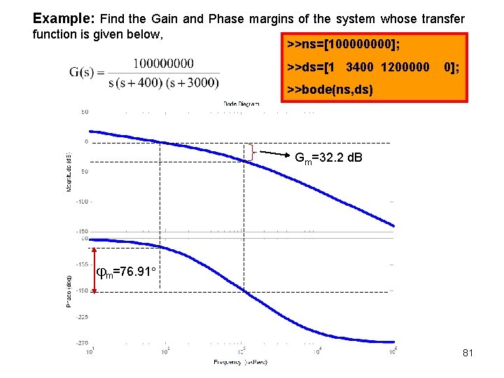Example: Find the Gain and Phase margins of the system whose transfer function is Example: Find the Gain and Phase margins of the system whose transfer function is