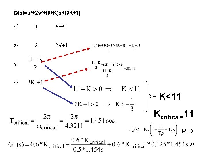 D(s)=s 3+2 s 2+(6+K)s+(3 K+1) s 3 1 6+K s 2 2 3 K+1 D(s)=s 3+2 s 2+(6+K)s+(3 K+1) s 3 1 6+K s 2 2 3 K+1