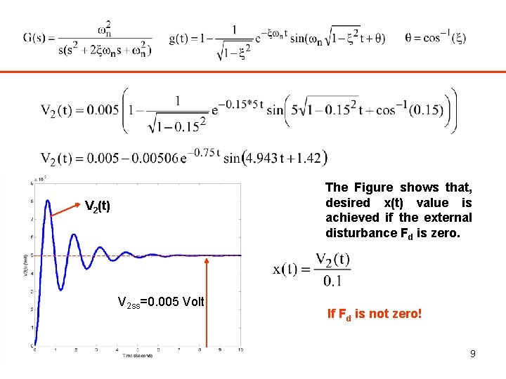 The Figure shows that, desired x(t) value is achieved if the external disturbance Fd The Figure shows that, desired x(t) value is achieved if the external disturbance Fd