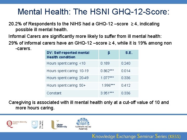 Mental Health: The HSNI GHQ-12 -Score: 20. 2% of Respondents to the NIHS had