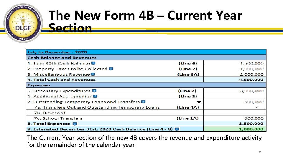 The New Form 4 B – Current Year Section The Current Year section of