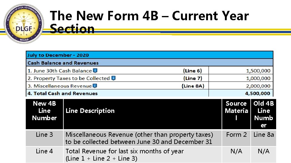 The New Form 4 B – Current Year Section New 4 B Line Number