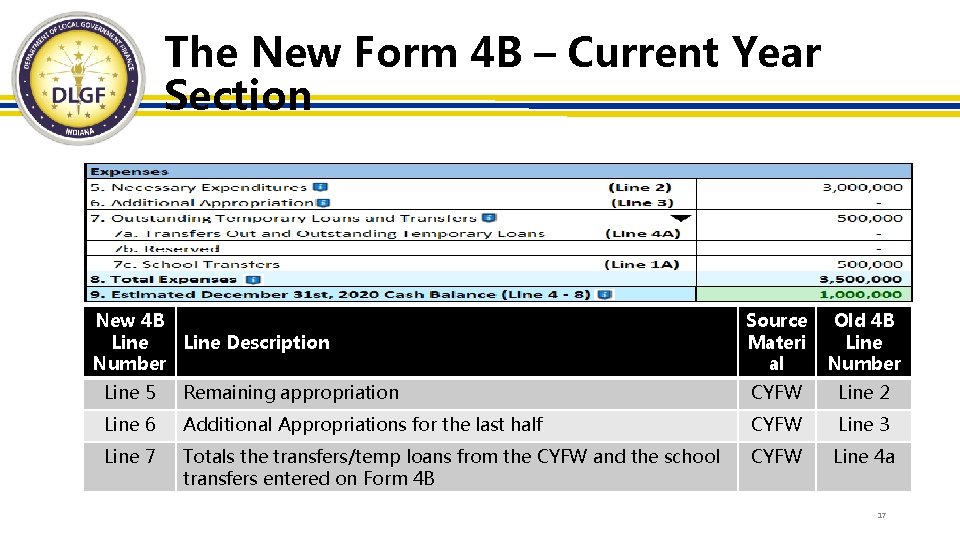 The New Form 4 B – Current Year Section New 4 B Line Description