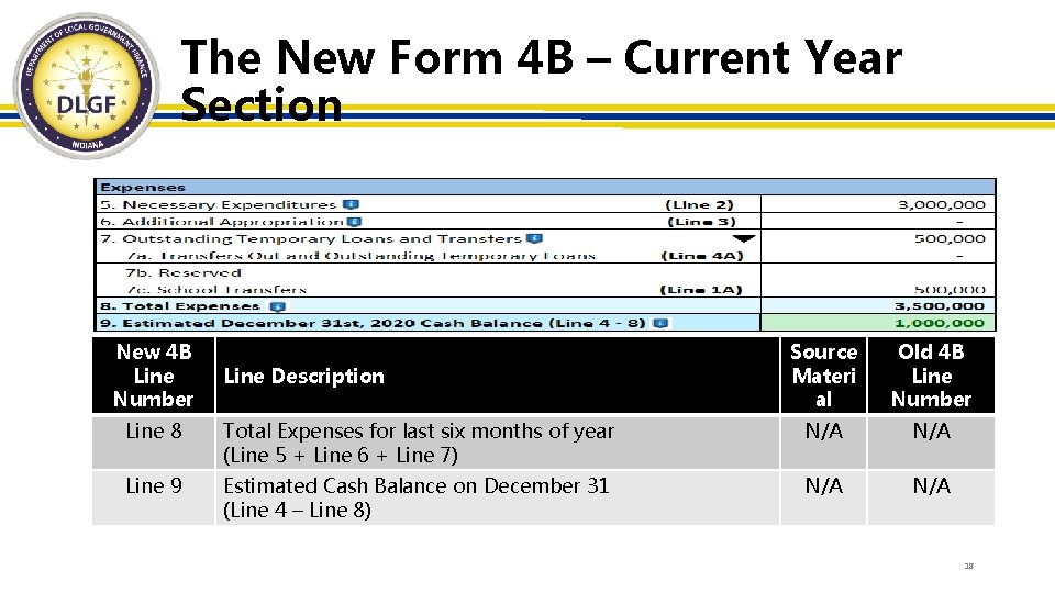 The New Form 4 B – Current Year Section New 4 B Line Number