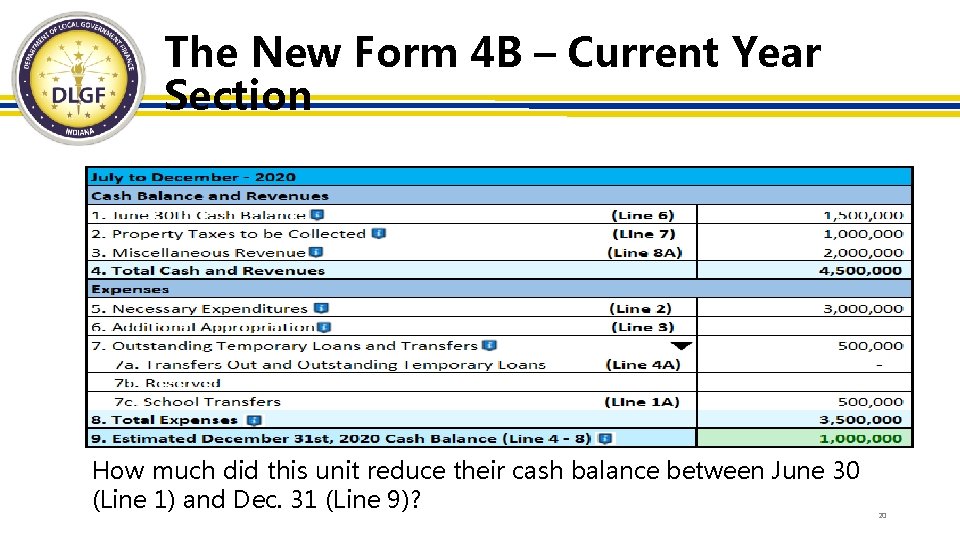 The New Form 4 B – Current Year Section How much did this unit