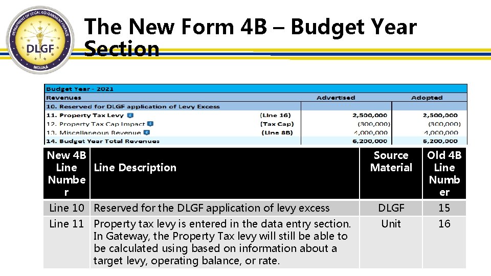 The New Form 4 B – Budget Year Section New 4 B Line Description