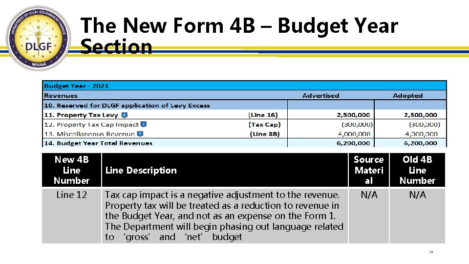 The New Form 4 B – Budget Year Section New 4 B Line Number