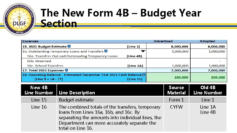 The New Form 4 B – Budget Year Section New 4 B Line Number