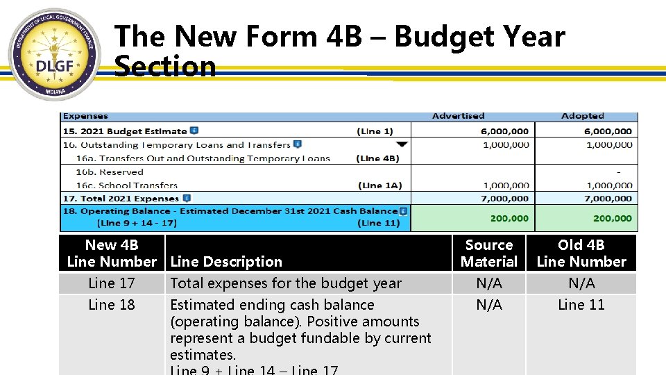 The New Form 4 B – Budget Year Section New 4 B Line Number