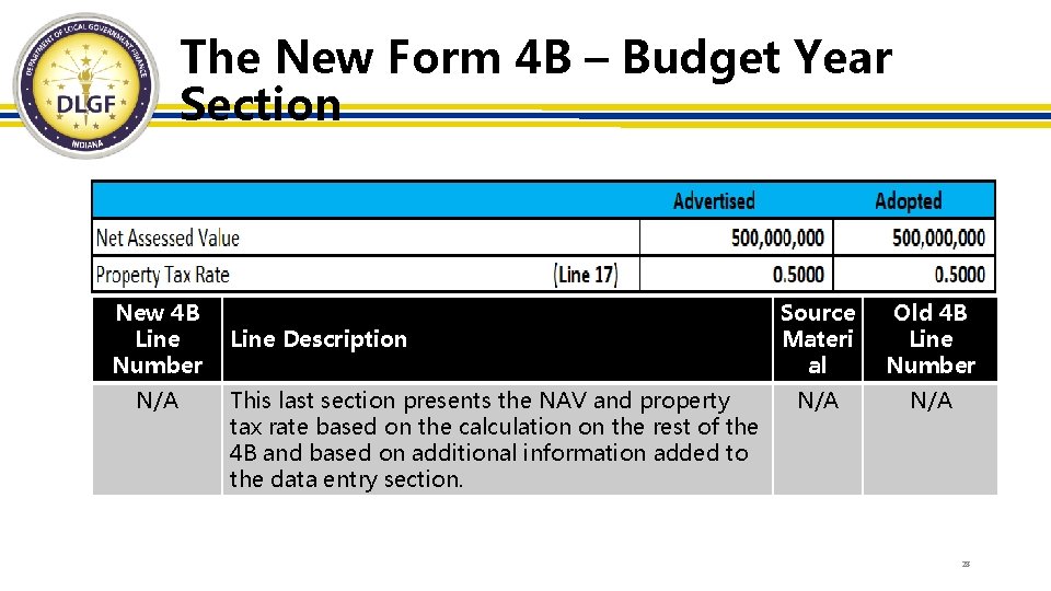 The New Form 4 B – Budget Year Section New 4 B Line Number