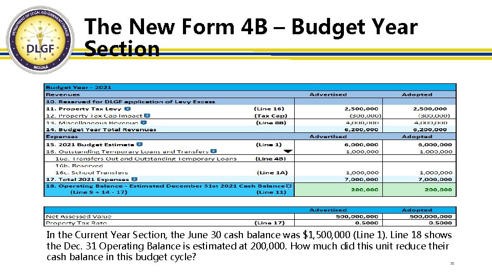 The New Form 4 B – Budget Year Section In the Current Year Section,