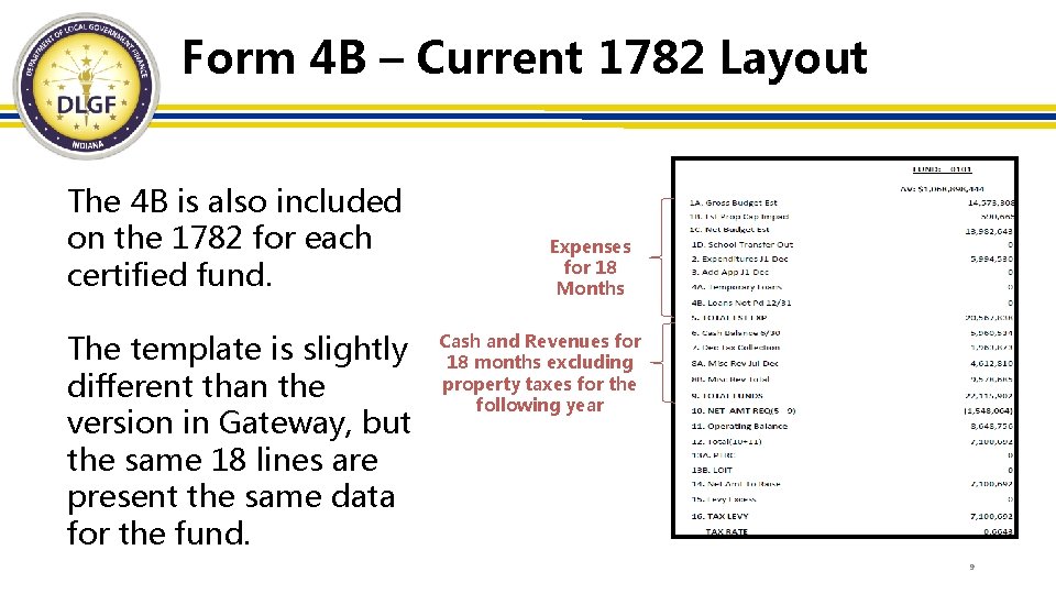 Form 4 B – Current 1782 Layout The 4 B is also included on