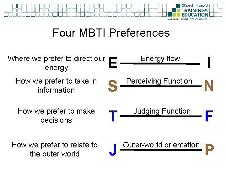 Four MBTI Preferences Where we prefer to direct our energy How we prefer to