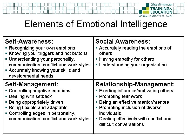 Elements of Emotional Intelligence Self-Awareness: Social Awareness: § Recognizing your own emotions § Accurately
