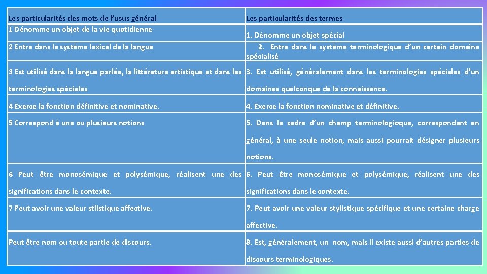 Les particularités des mots de l’usus général 1 Dénomme un objet de la vie