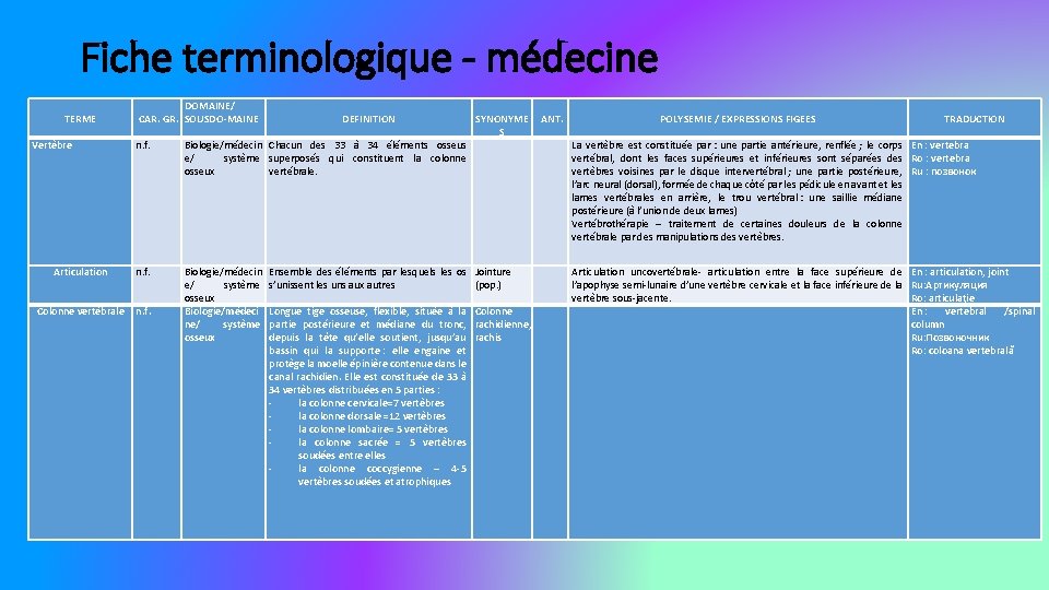 Fiche terminologique - médecine TERME Vertèbre DOMAINE/ CAR. GR. SOUSDO-MAINE n. f. Articulation n.