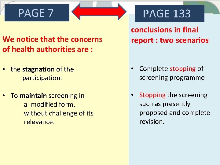  PAGE 7 We notice that the concerns of health authorities are : PAGE