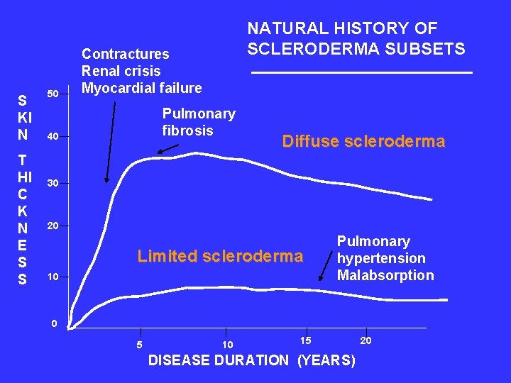 S KI N T HI C K N E S S 50 NATURAL HISTORY S KI N T HI C K N E S S 50 NATURAL HISTORY