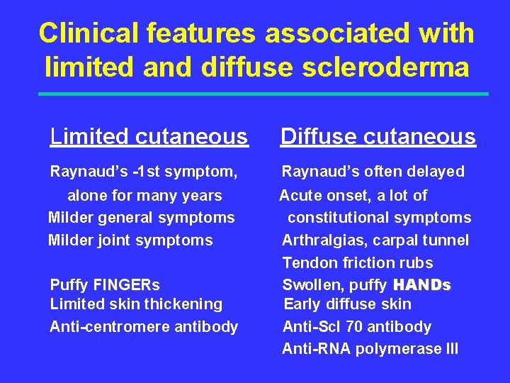 Clinical features associated with limited and diffuse scleroderma Limited cutaneous Diffuse cutaneous Raynaud’s -1