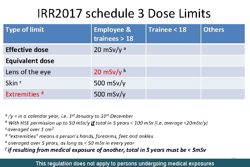 IRR 2017 schedule 3 Dose Limits Type of limit Effective dose Employee & trainees