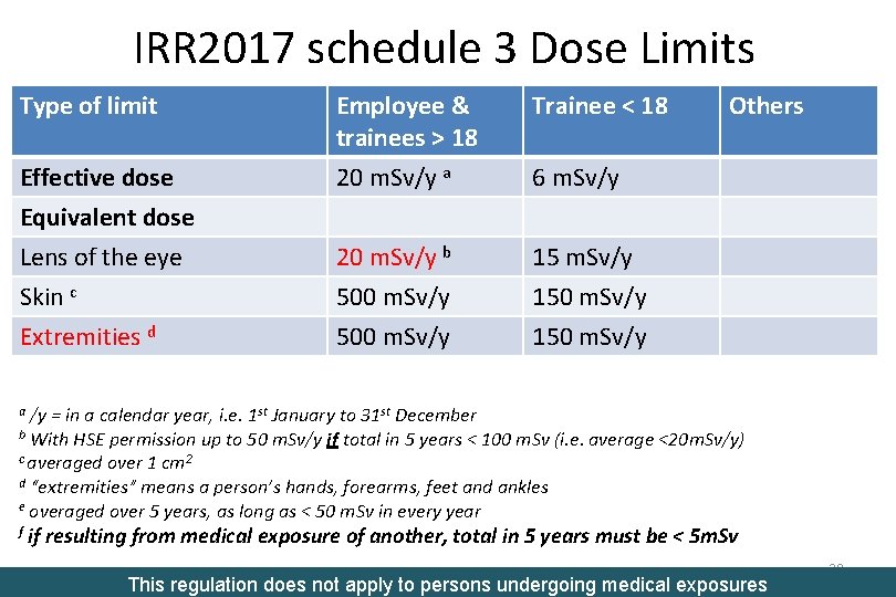 IRR 2017 schedule 3 Dose Limits Type of limit Trainee < 18 Effective dose