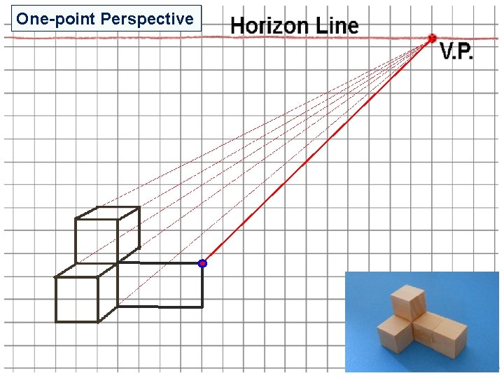 One-point Perspective One-point Perspective