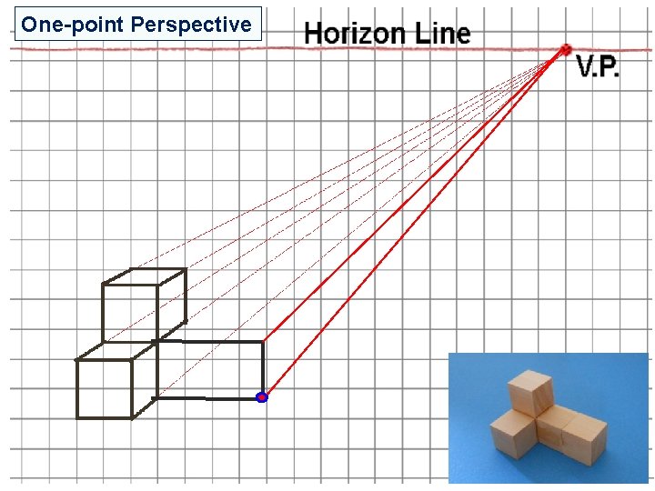 One-point Perspective One-point Perspective