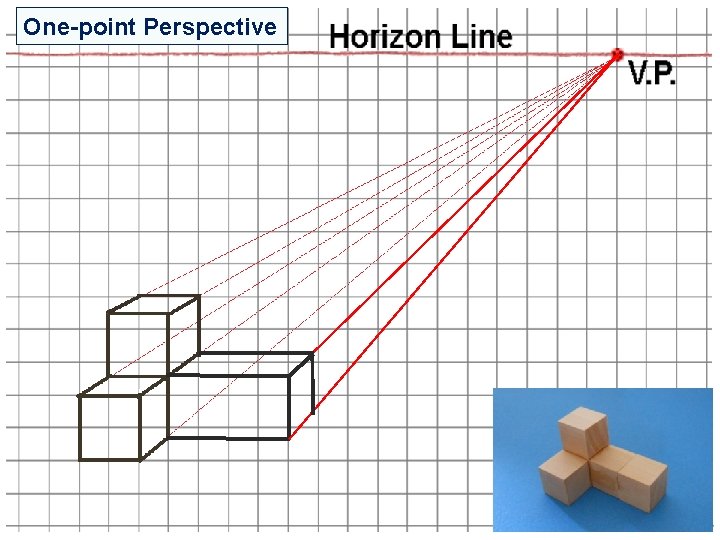 One-point Perspective One-point Perspective