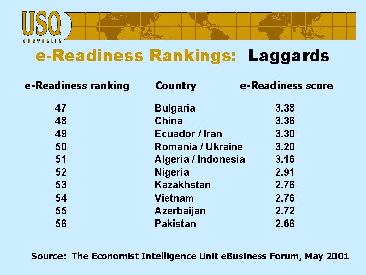 e-Readiness Rankings: Laggards e-Readiness ranking 47 48 49 50 51 52 53 54 55