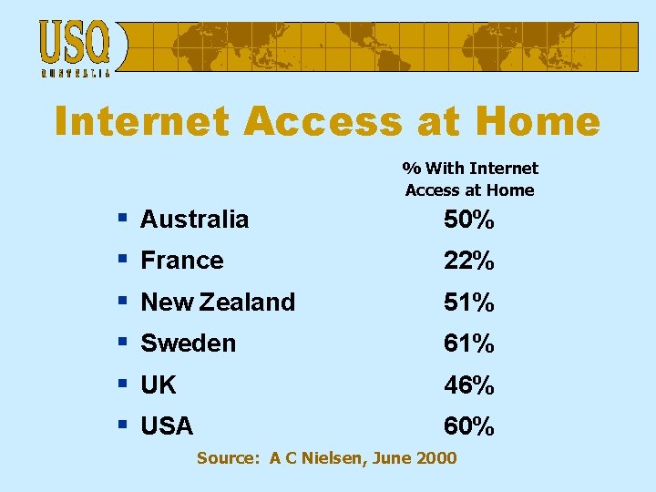 Internet Access at Home % With Internet Access at Home § § § Australia