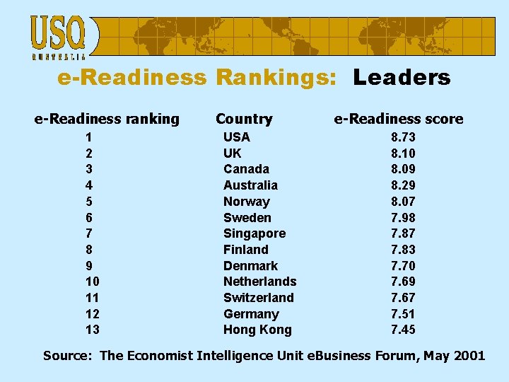 e-Readiness Rankings: Leaders e-Readiness ranking 1 2 3 4 5 6 7 8 9