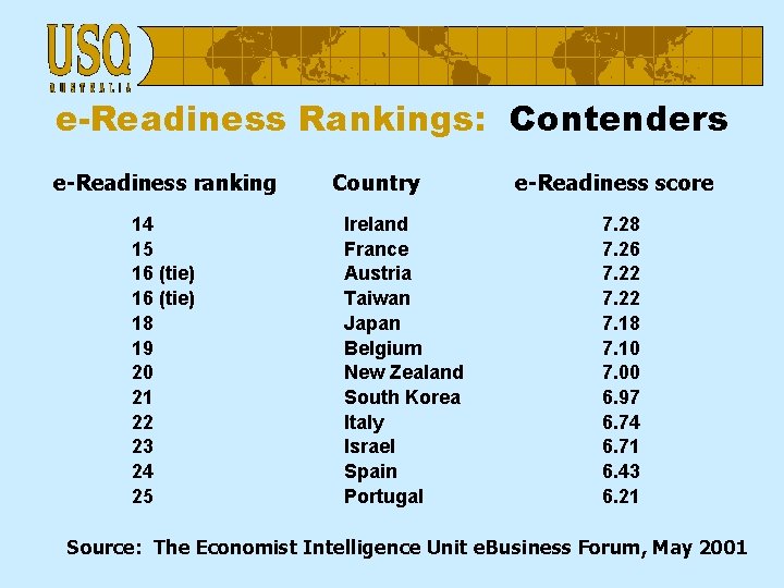 e-Readiness Rankings: Contenders e-Readiness ranking 14 15 16 (tie) 18 19 20 21 22