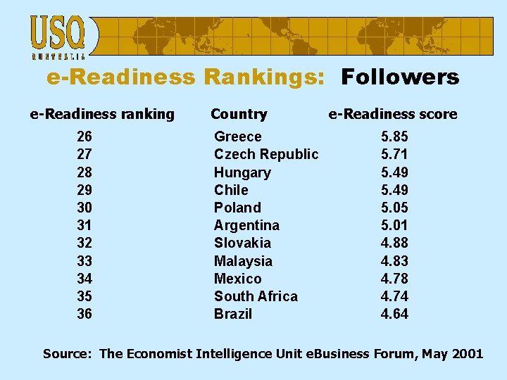 e-Readiness Rankings: Followers e-Readiness ranking 26 27 28 29 30 31 32 33 34