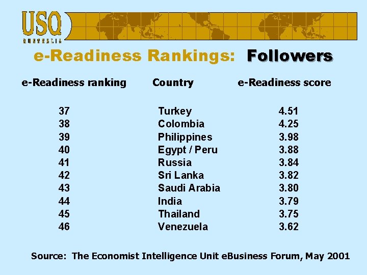 e-Readiness Rankings: Followers e-Readiness ranking 37 38 39 40 41 42 43 44 45