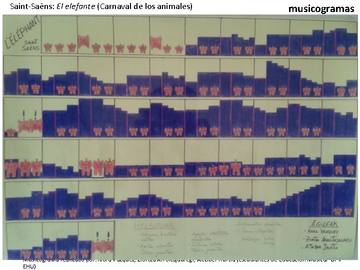 Saint-Saëns: El elefante (Carnaval de los animales) musicogramas Musicograma realizado por: Nora Vázquez, Ziortza