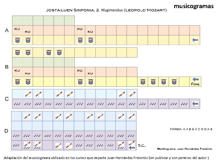 musicogramas Adaptación del musicograma utilizado en los cursos que imparte Juan Hernández Freixinós (sin