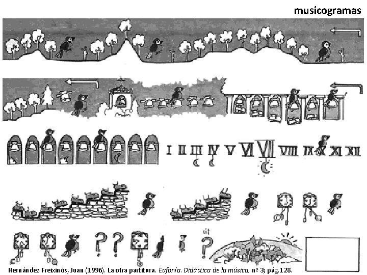 musicogramas Hernández Freixinós, Juan (1996). La otra partitura. Eufonía. Didáctica de la música, nº