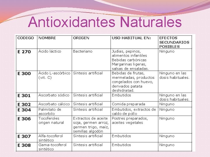 Antioxidantes Naturales 
