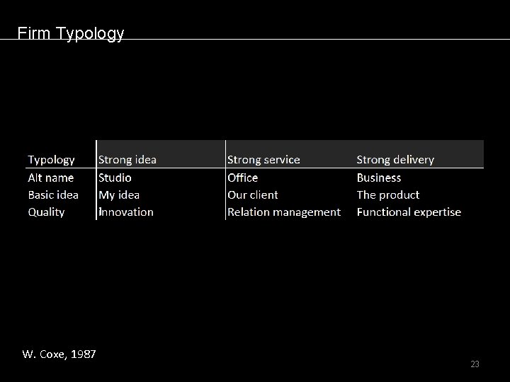 Firm Typology I W. Coxe, 1987 March 11, 2021 23 