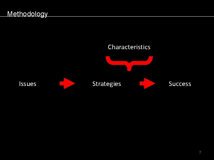 Methodology Characteristics Issues March 11, 2021 Strategies Success 7 