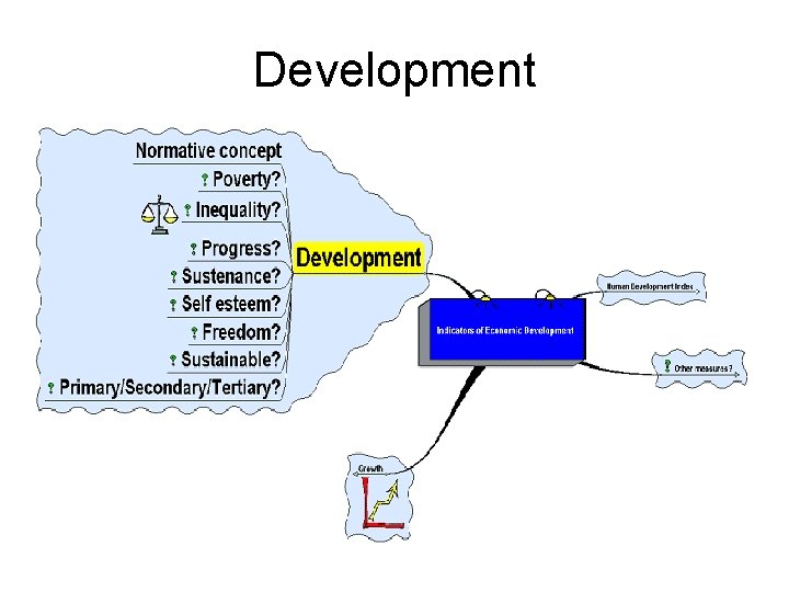 Development 