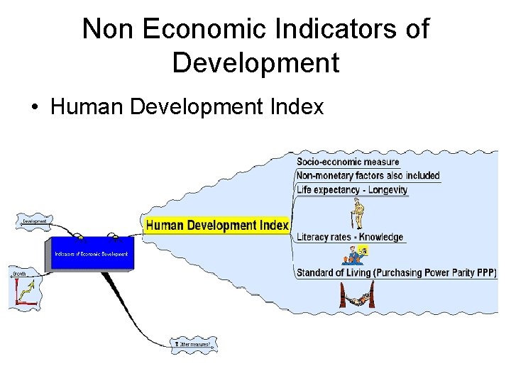 Non Economic Indicators of Development • Human Development Index 
