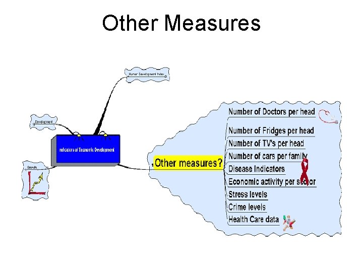 Other Measures 