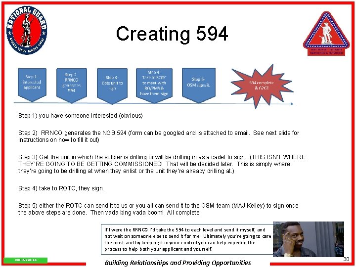 Creating 594 Step 1) you have someone interested (obvious) Step 2) RRNCO generates the