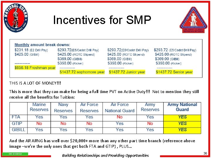 Incentives for SMP THIS IS A LOT OF MONEY!!! This is more that they