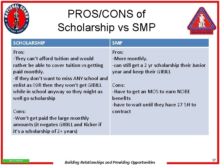 PROS/CONS of Scholarship vs SMP SCHOLARSHIP SMP Pros: -They can’t afford tuition and would