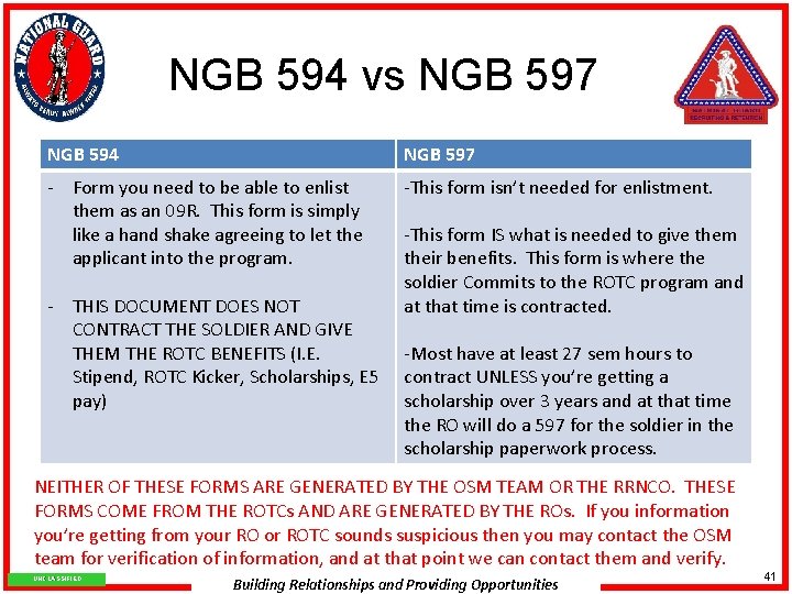 NGB 594 vs NGB 597 NGB 594 NGB 597 - Form you need to