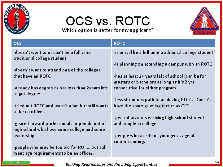 OCS vs. ROTC Which option is better for my applicant? OCS ROTC -doesn’t want